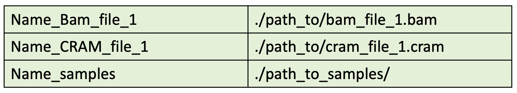 Format BAM_directories.tsv